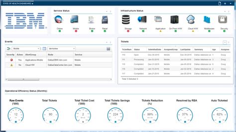 netcool|IBM Netcool for beginners